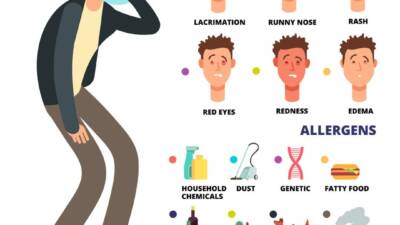 Allergies Vitality urgent and primary care