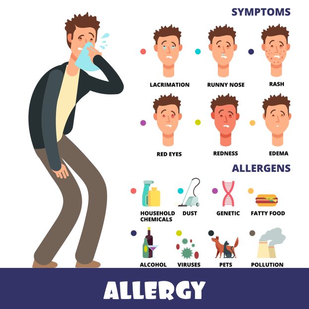 Allergies Vitality urgent and primary care